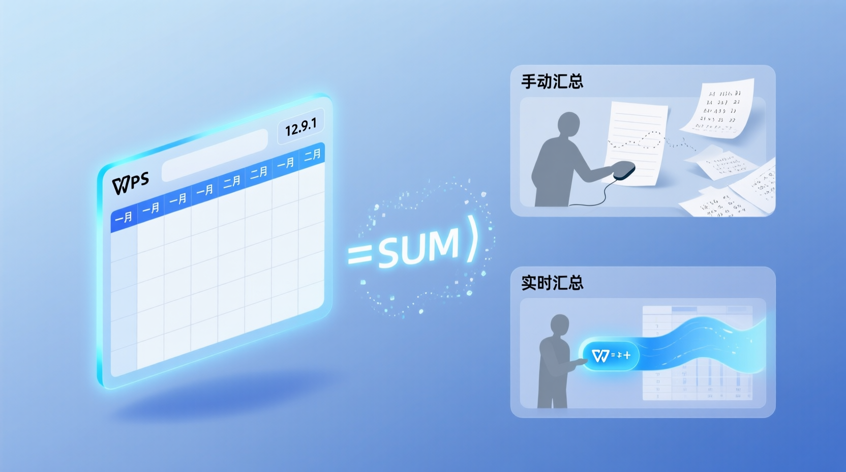 功能定位：为什么“实时”比“手动”更值得