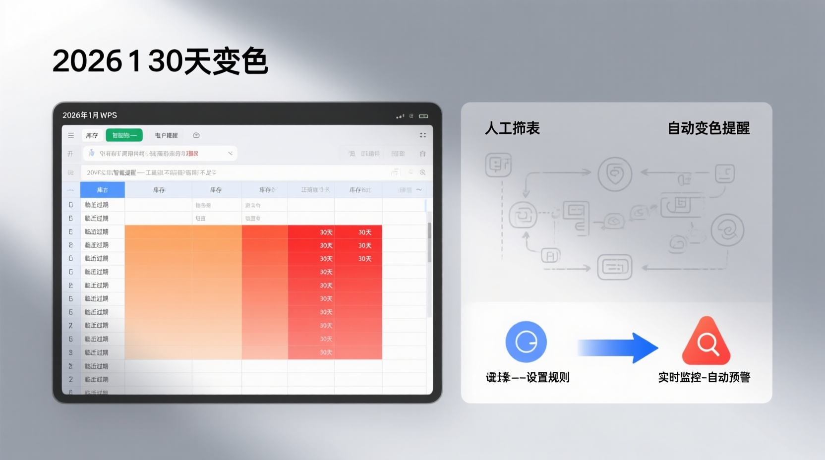 功能定位：为什么“30天变色”比人工筛表更合规
