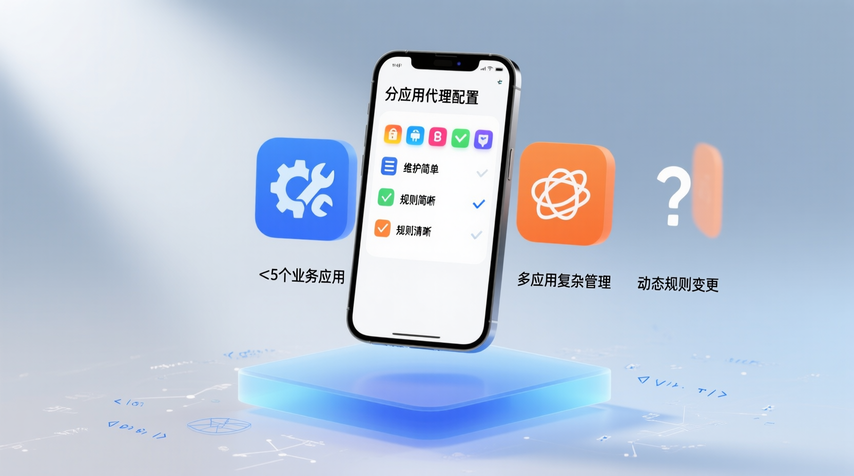 适用/不适用场景清单